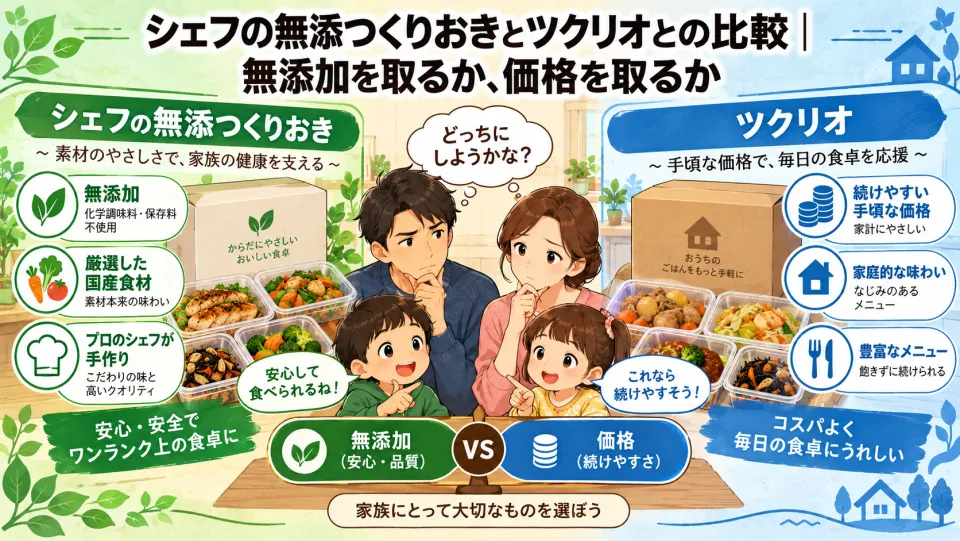シェフの無添つくりおきとツクリオはどっちがおすすめ？
